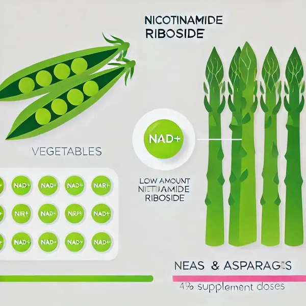 alimentos con nr en los vegetales