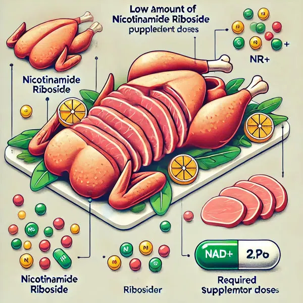 alimentos con nr en el pollo